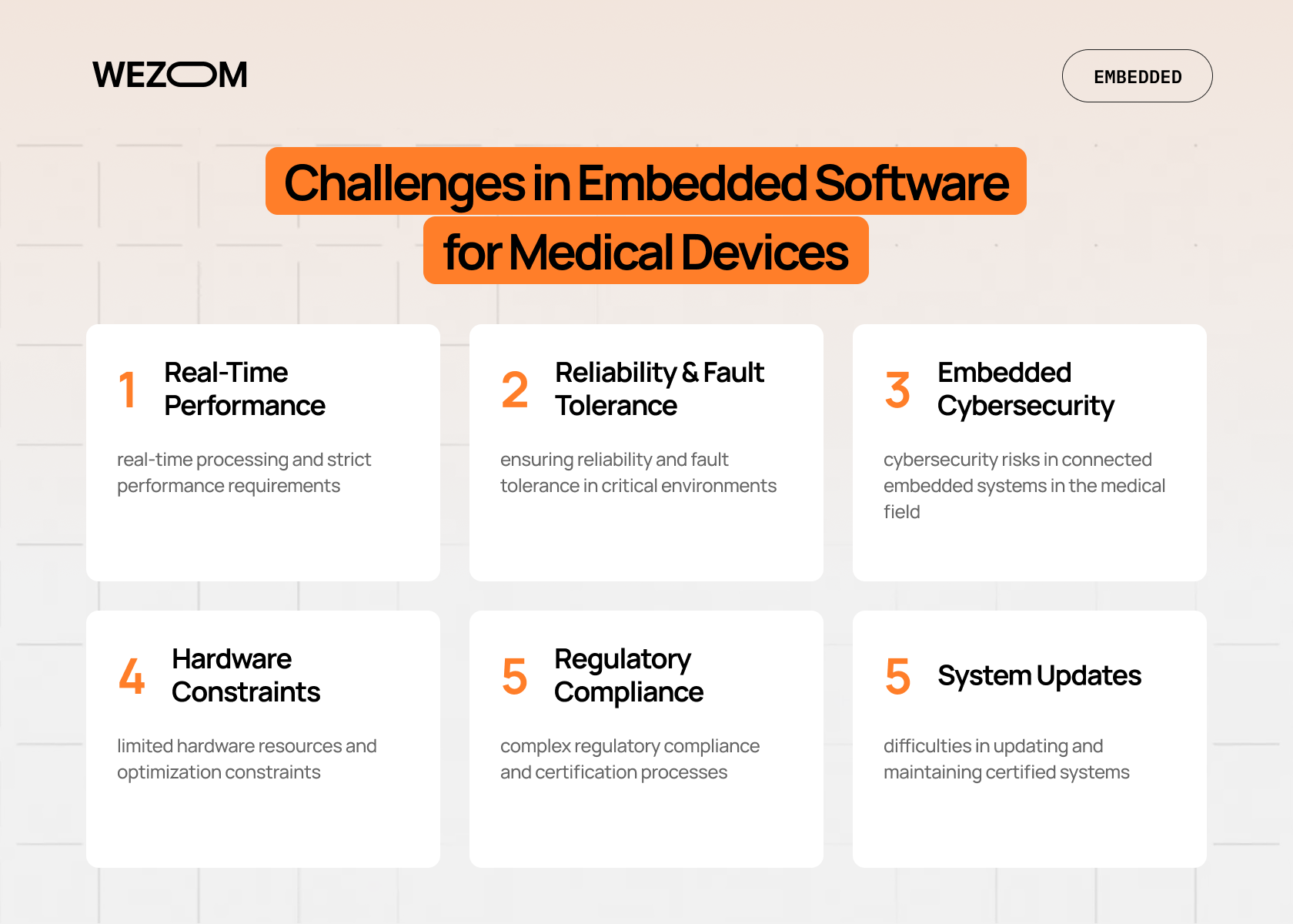 Challenges of embedded software for medical devices including cybersecurity, compliance, and real-time performance Challenges of embedded software for medical devices including cybersecurity, compliance, and real-time performance